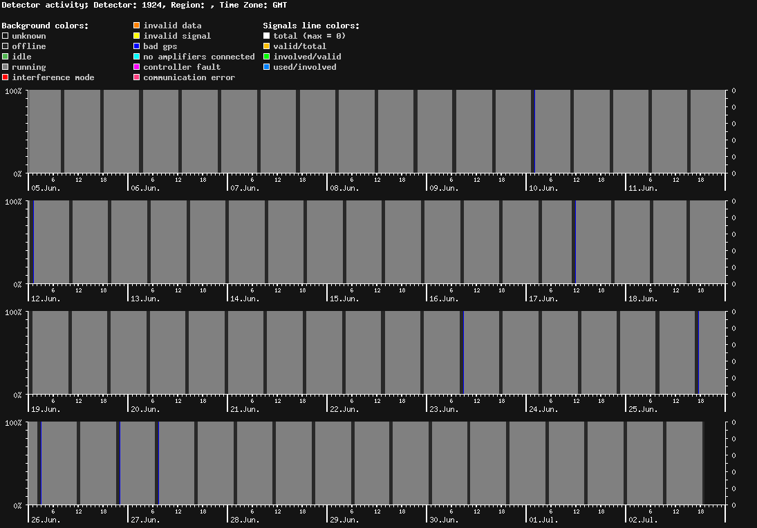 statistic_1.php