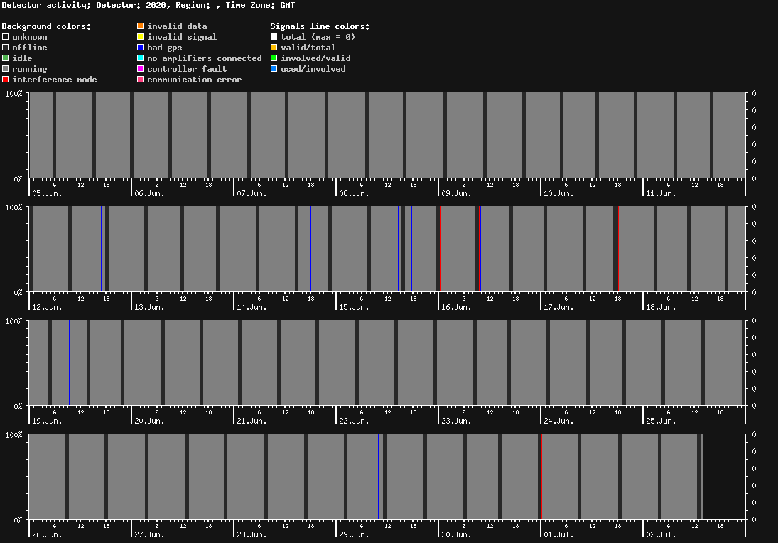 statistic_1.php