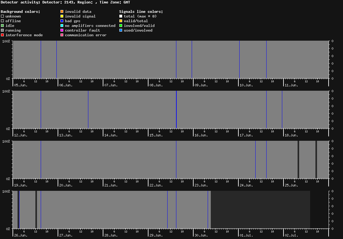 statistic_1.php