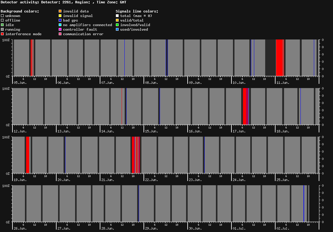 statistic_1.php