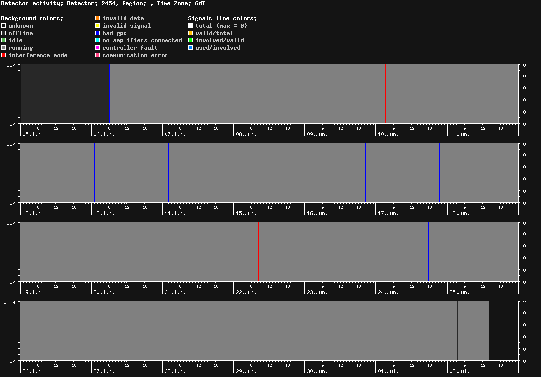 statistic_1.php