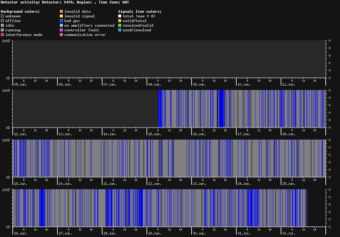 statistic_1.php