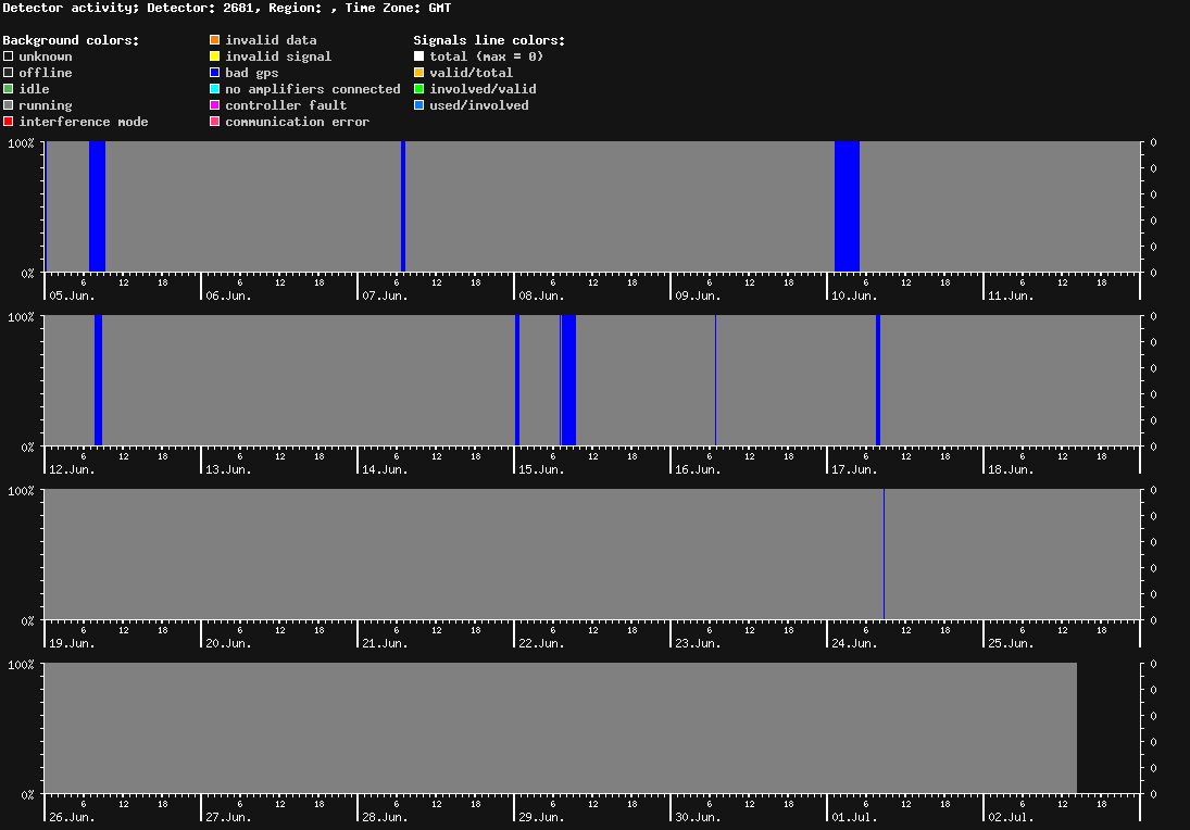 statistic_1.php