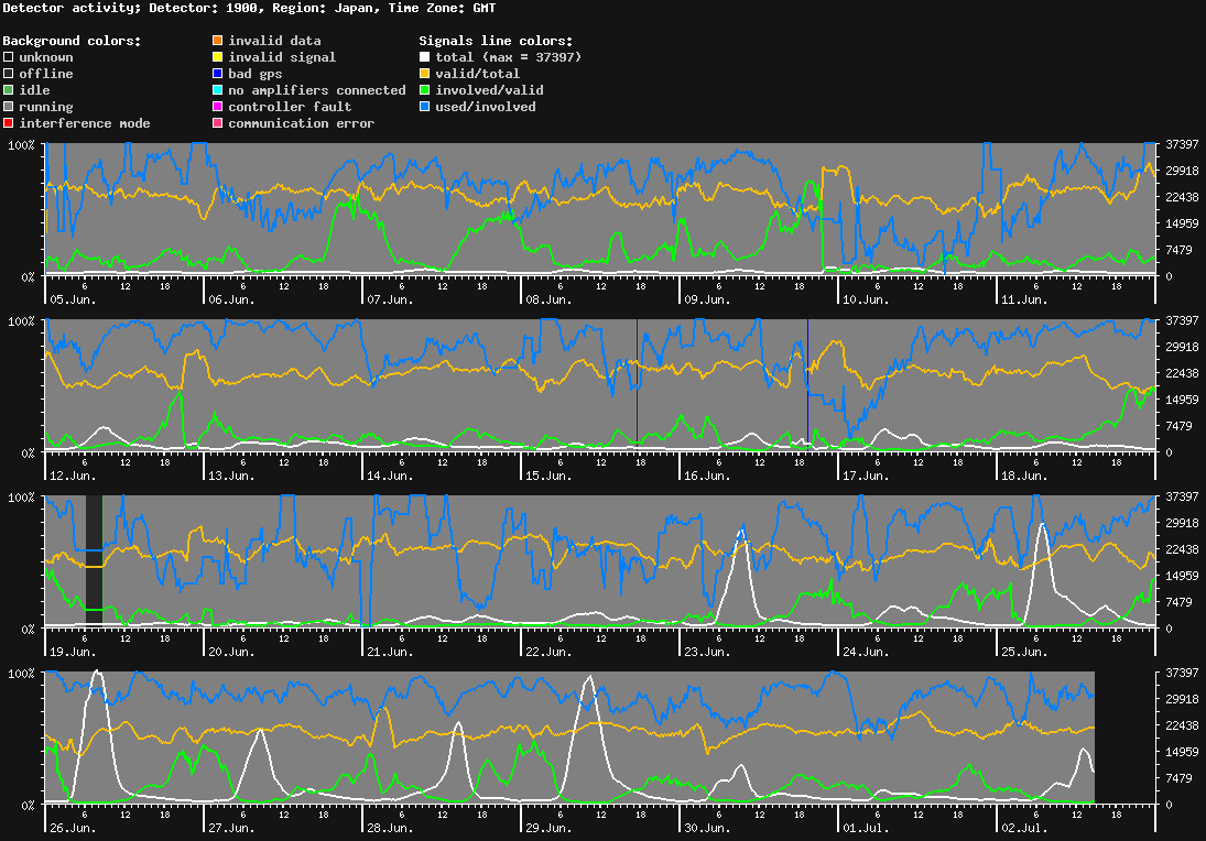 statistic_1.php