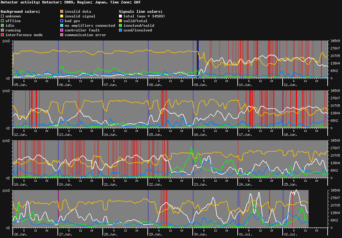 statistic_1.php