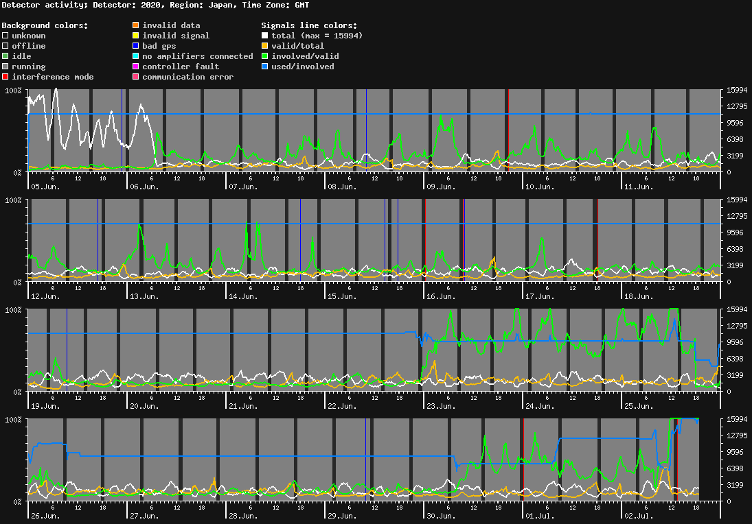 statistic_1.php