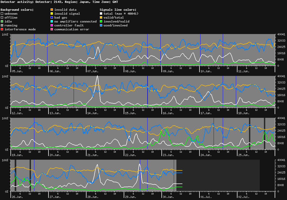 statistic_1.php