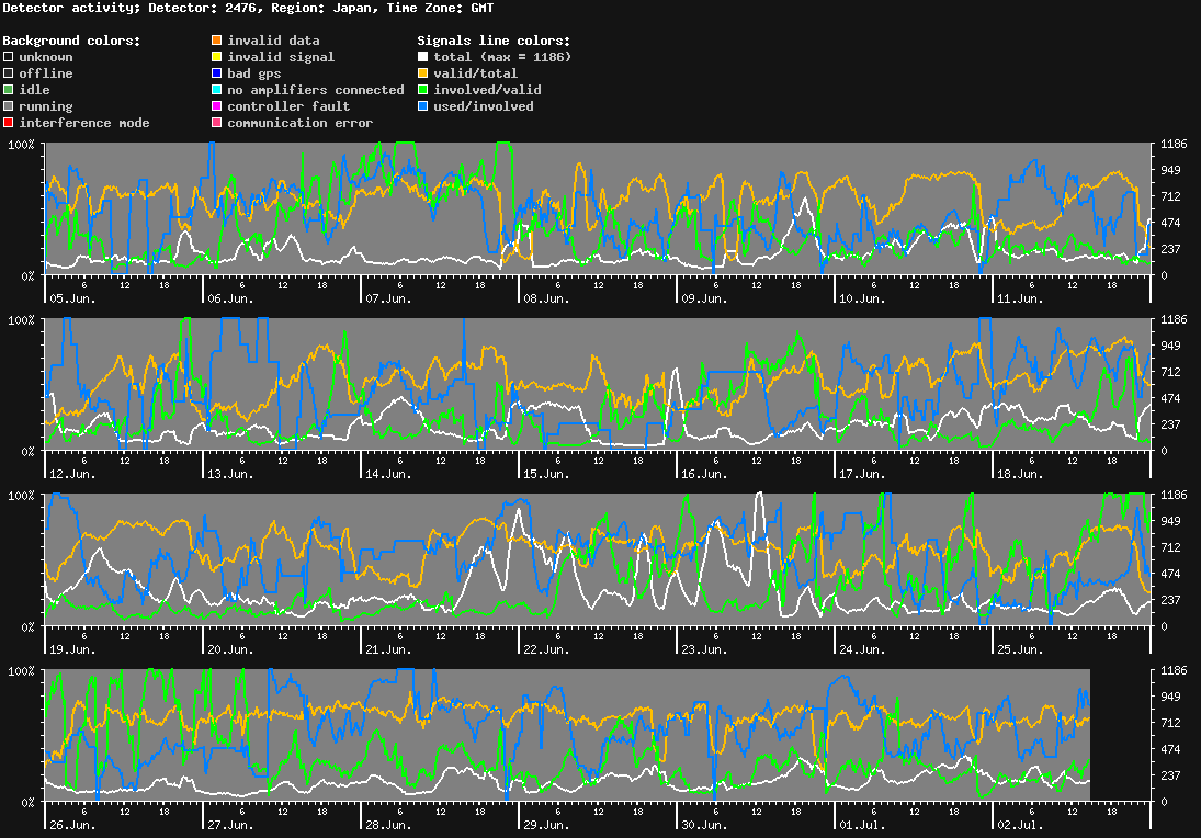 statistic_1.php