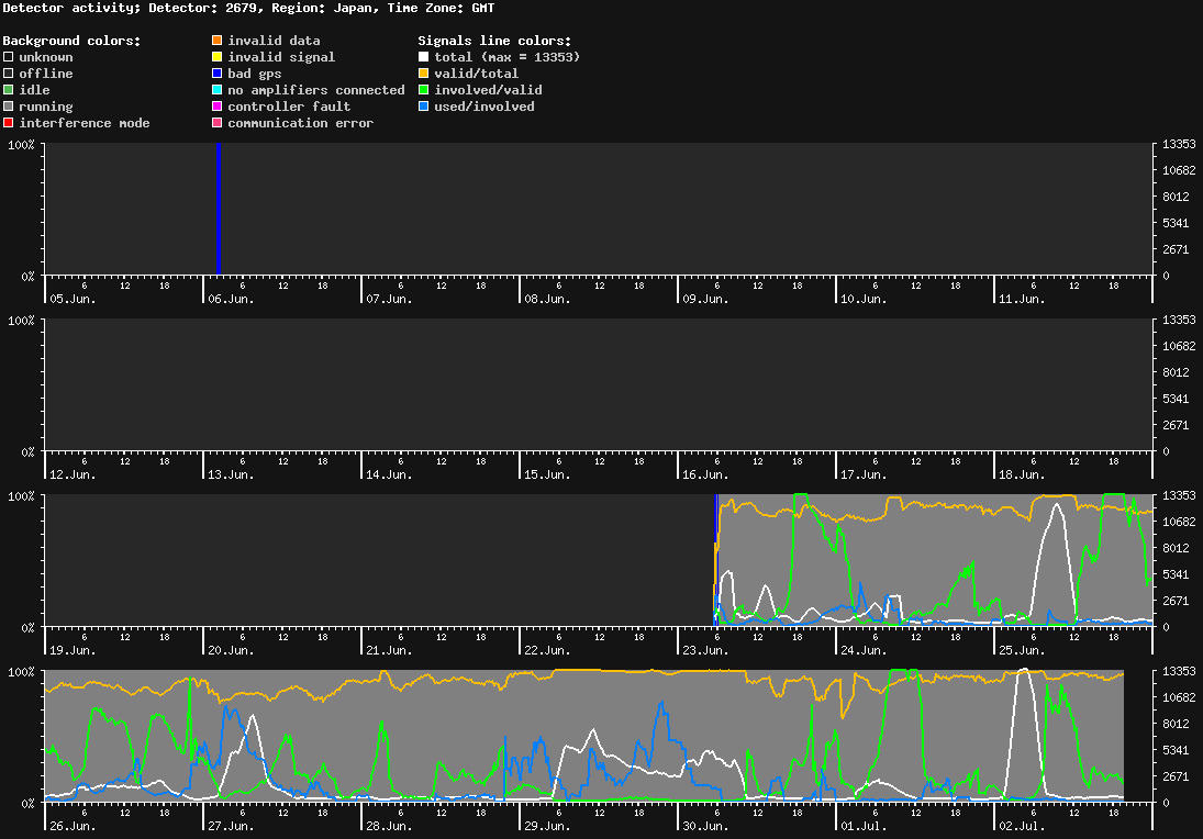 statistic_1.php