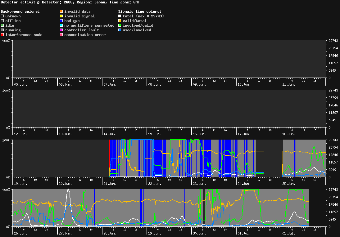 statistic_1.php