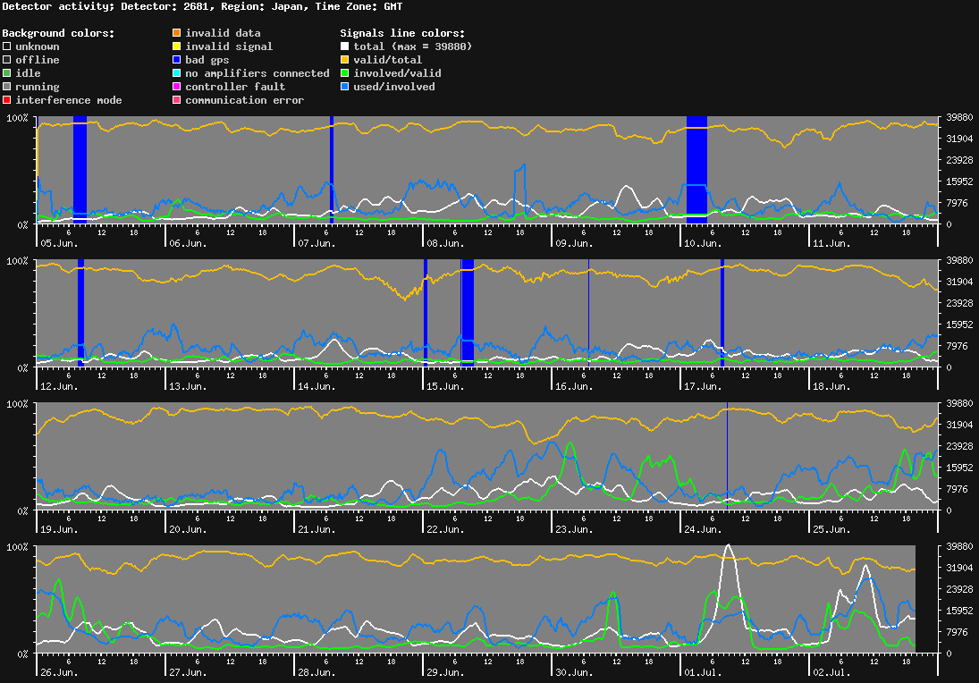 statistic_1.php