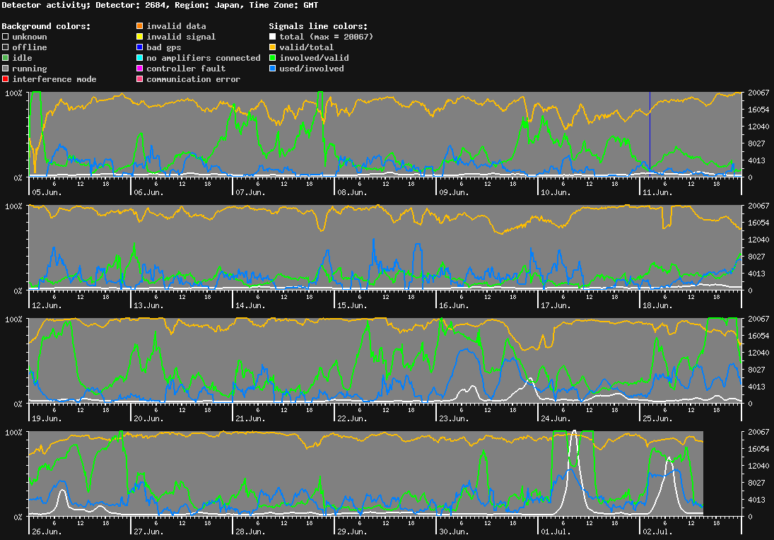 statistic_1.php