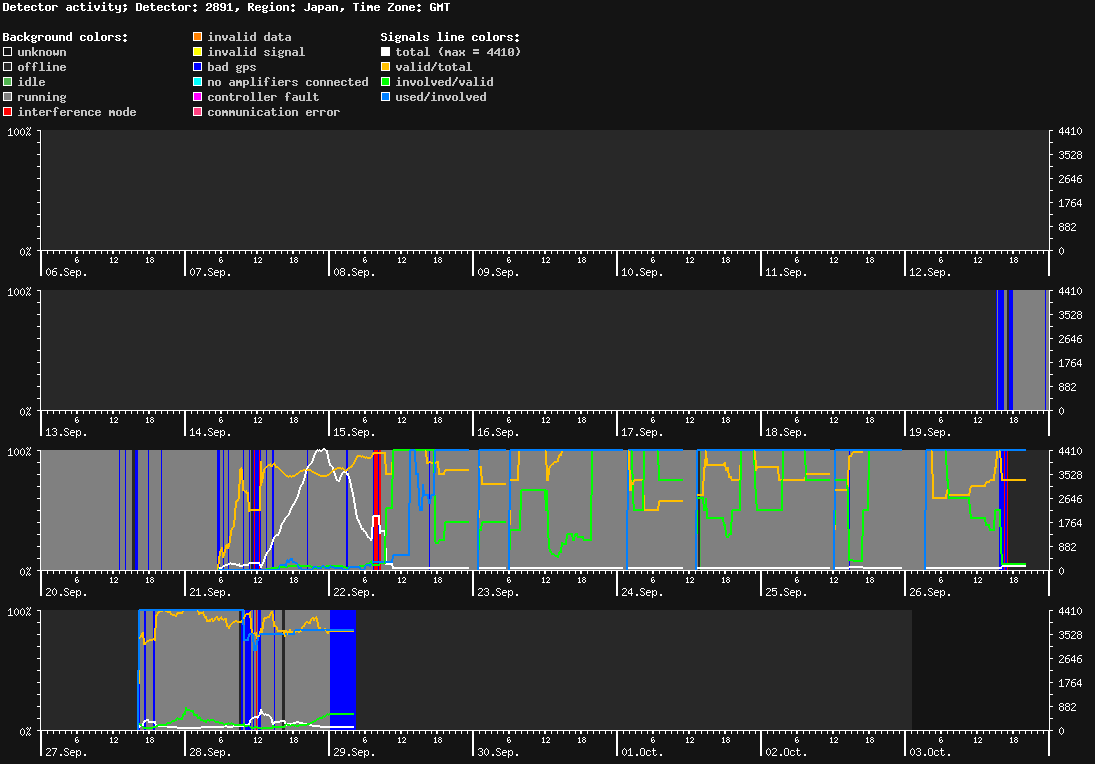 statistic_1.php