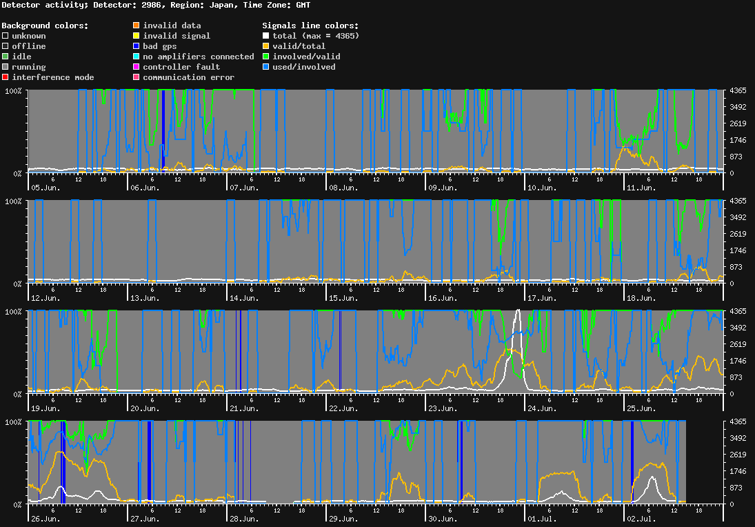 statistic_1.php