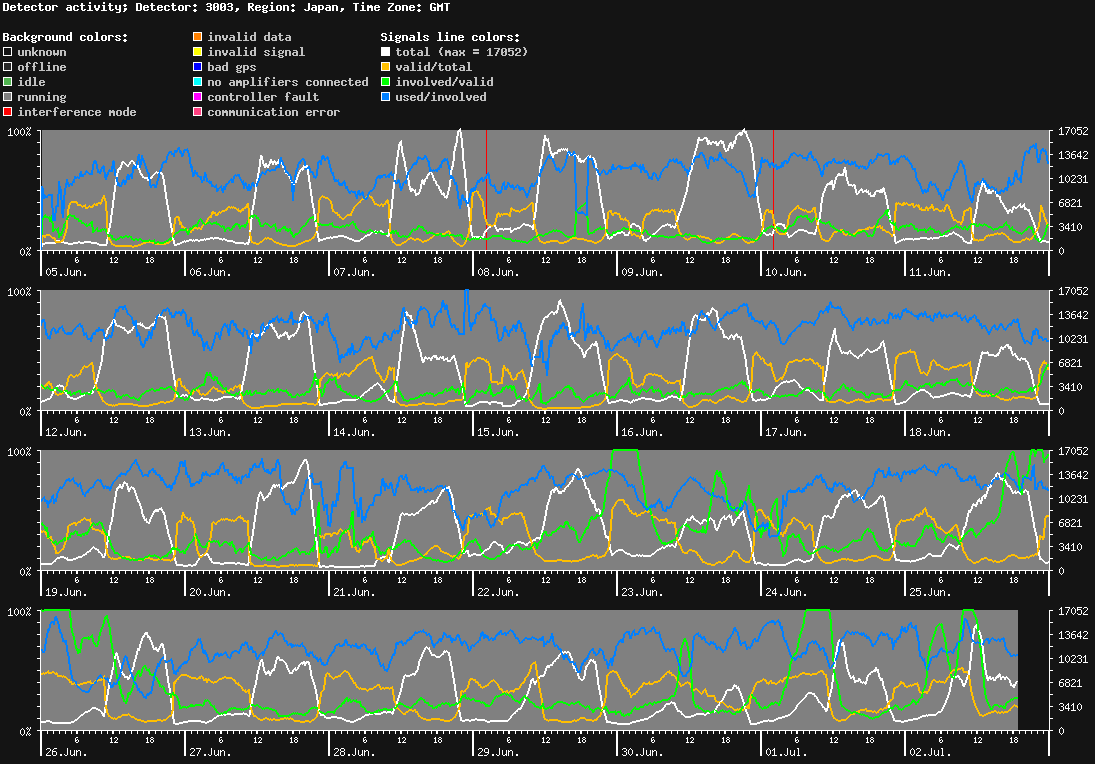 statistic_1.php