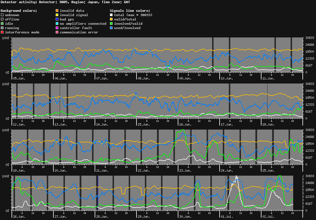 statistic_1.php