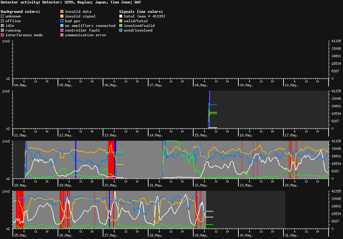 statistic_1.php