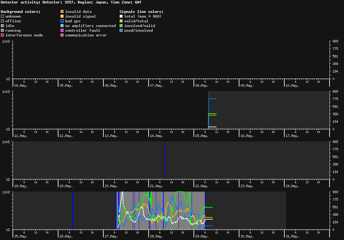 statistic_1.php