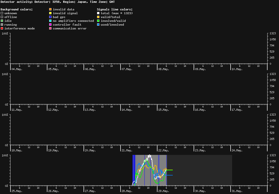 statistic_1.php