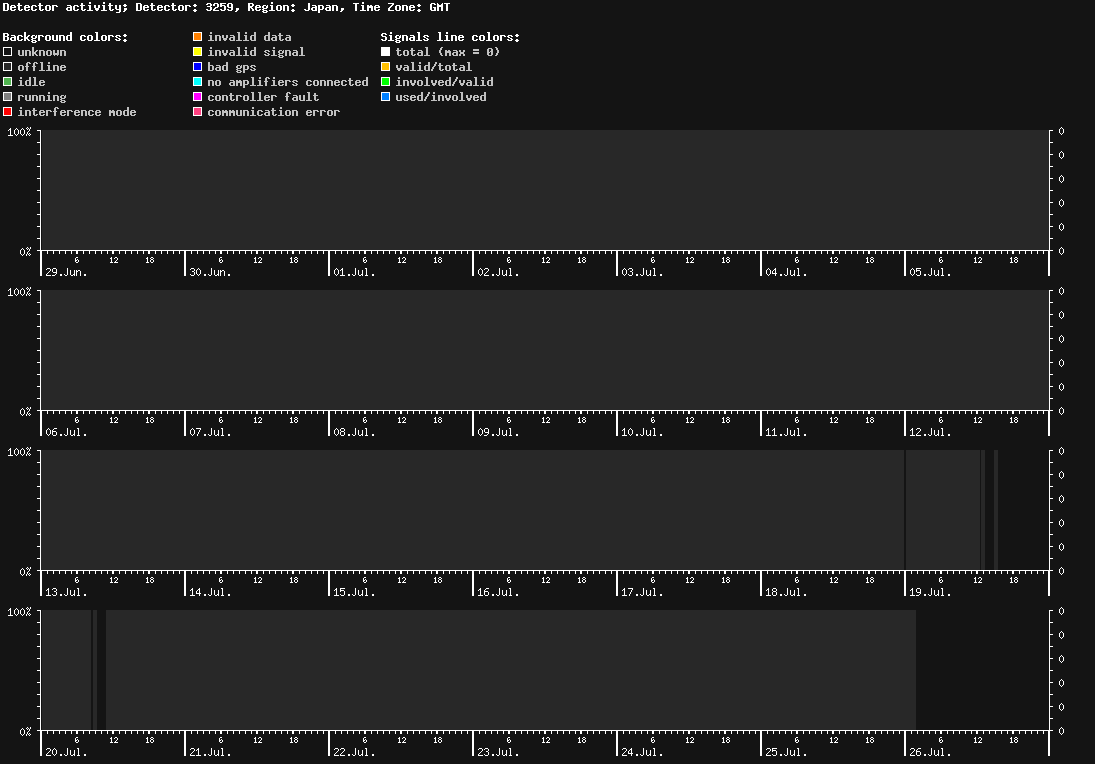 statistic_1.php