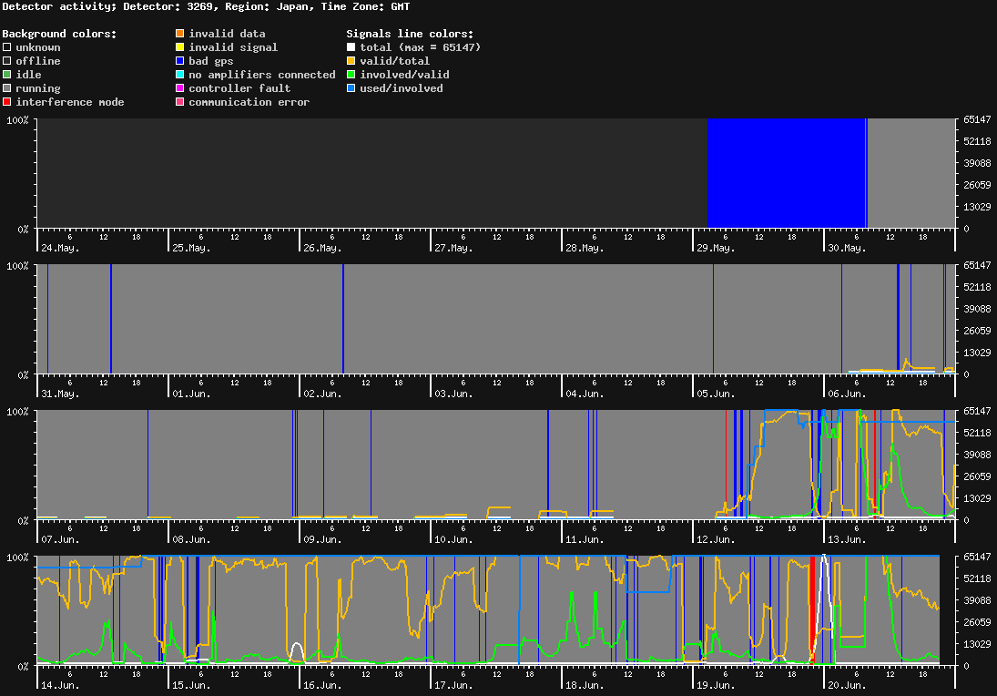 statistic_1.php
