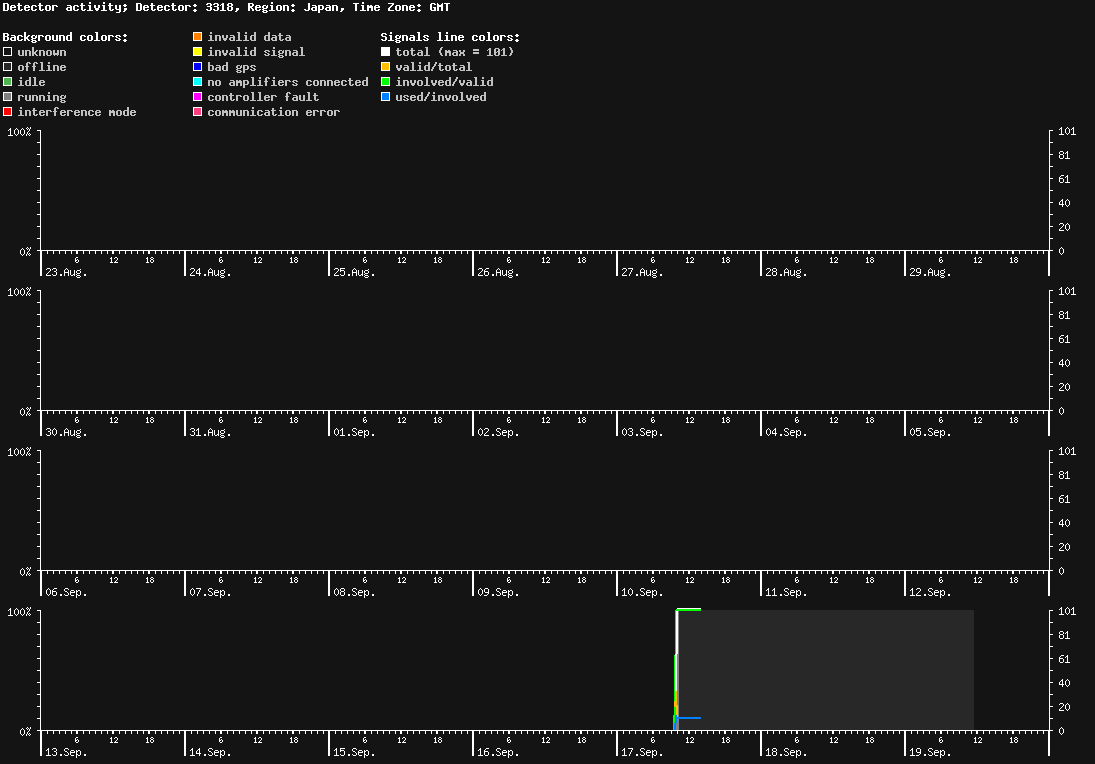 statistic_1.php