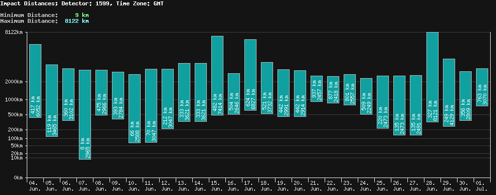 statistic_1.php
