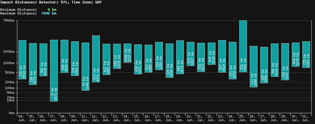 statistic_1.php