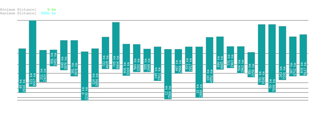 statistic_1.php