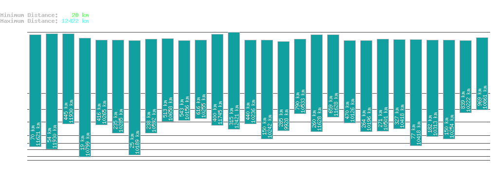 statistic_1.php