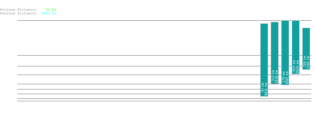 statistic_1.php