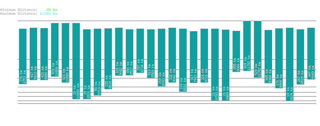 statistic_1.php