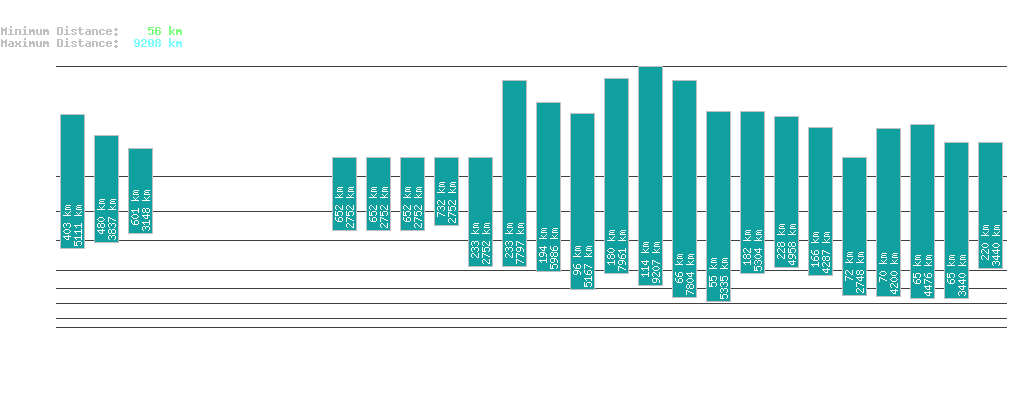 statistic_1.php