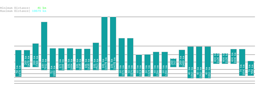 statistic_1.php