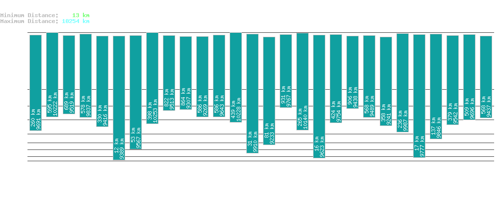 statistic_1.php