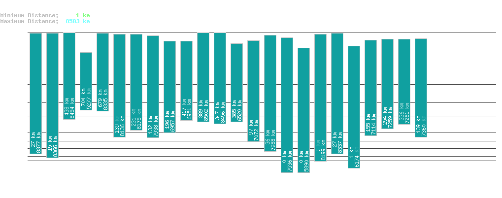 statistic_1.php