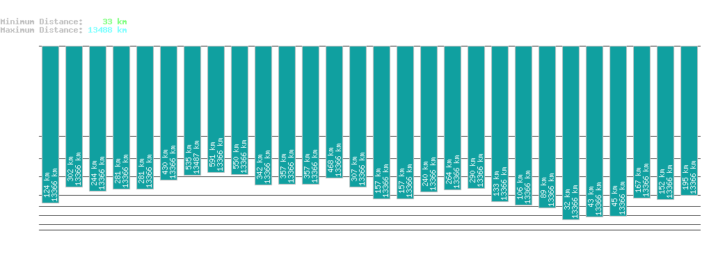 statistic_1.php