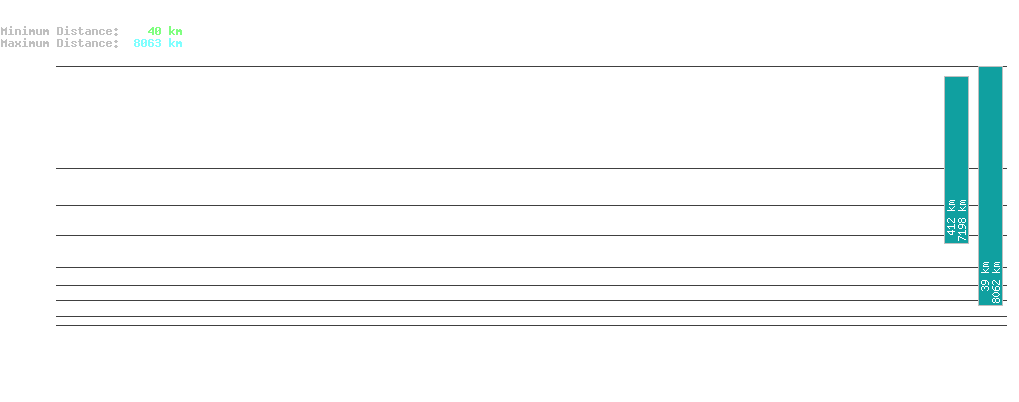 statistic_1.php