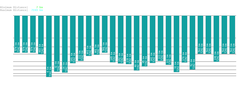 statistic_1.php