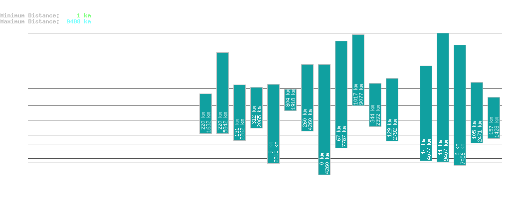 statistic_1.php