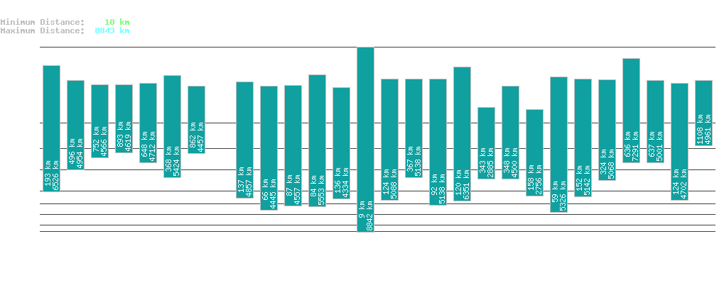 statistic_1.php