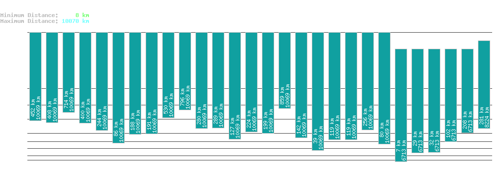 statistic_1.php