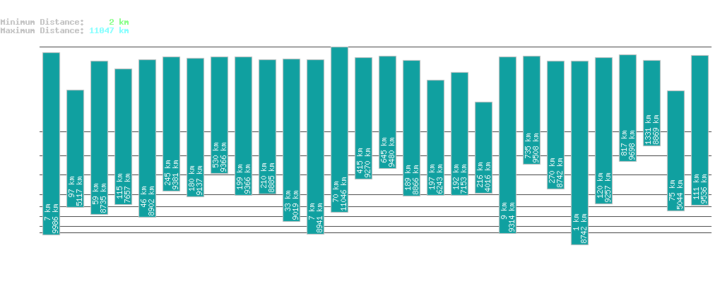 statistic_1.php