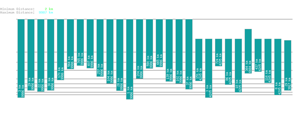 statistic_1.php