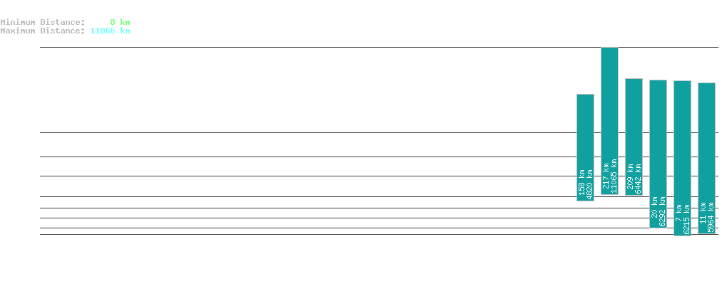 statistic_1.php