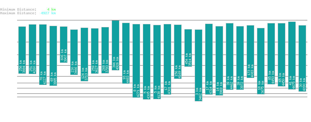 statistic_1.php