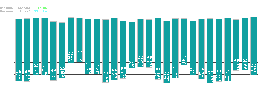 statistic_1.php