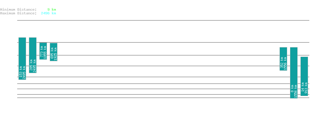 statistic_1.php