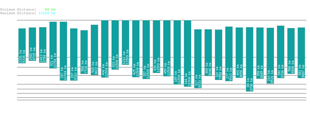 statistic_1.php