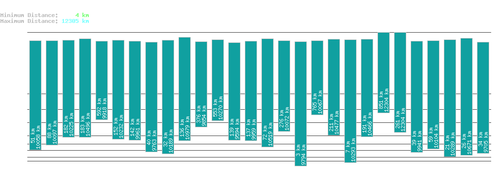 statistic_1.php